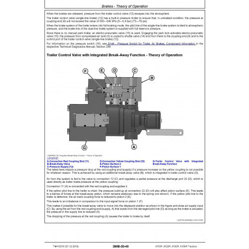 John Deere 6110R, 6120R, 6130R, 6135R Tractor Pdf Diagnostic and Technical Repair Manual TM410319 2