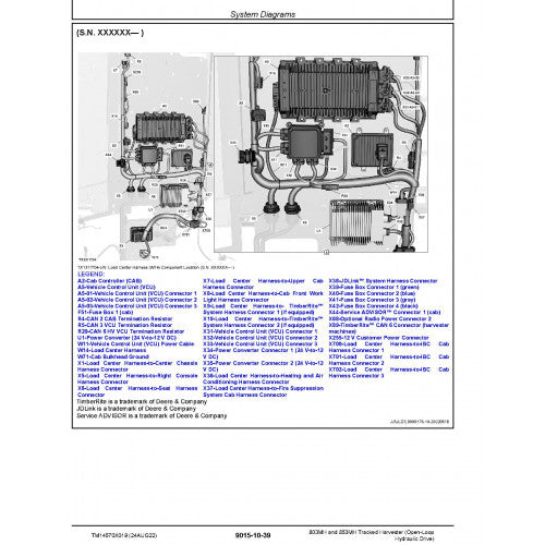 John Deere 803MH and 853MH Tracked Harvester Pdf Diagnostic, Operation and Technical Repair Manual TM14570X019 2