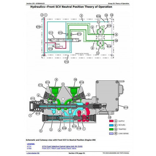 John Deere 8245R, 8270R, 8295R, 8320R Tractor Pdf Diagnostic and Test Service Manual TM119019 2