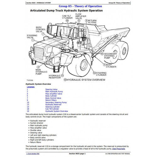 John Deere 350C and 400C Articulated Dump Truck Pdf Diagnostic, Operation and Tests Service Manual TM1789 2