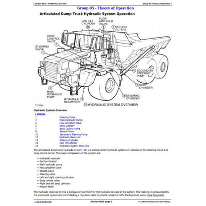 John Deere 350C and 400C Articulated Dump Truck Pdf Diagnostic, Operation and Tests Service Manual TM1789 2